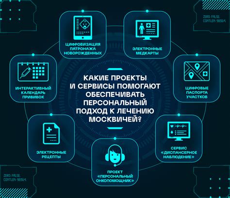 Персональный подход к настройке хронотерапии для каждого