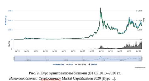 Перспективы использования криптовалют в мировой экономике