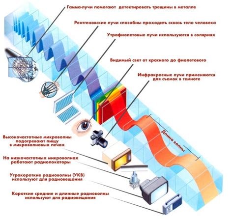 Перспективы исследований в области влияния микроволн на электронные приборы