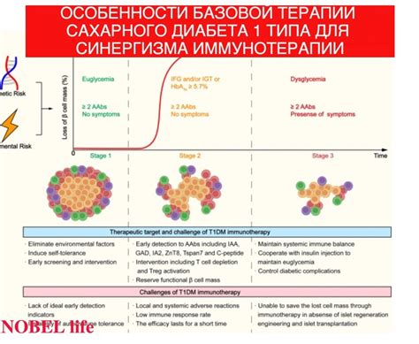 Перспективы исследований по применению азотной основы для терапии сахарного диабета