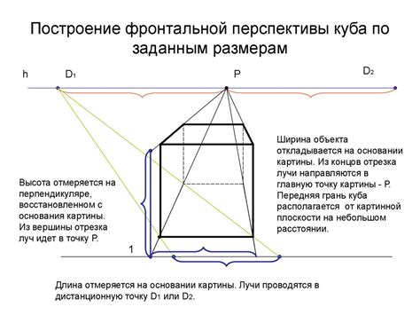 Перспективы и расстояние