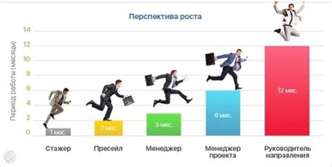 Перспективы карьерного роста в госслужбе