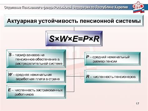 Перспективы пенсионной системы