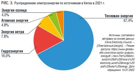 Перспективы применения в технологии энергетики и химии