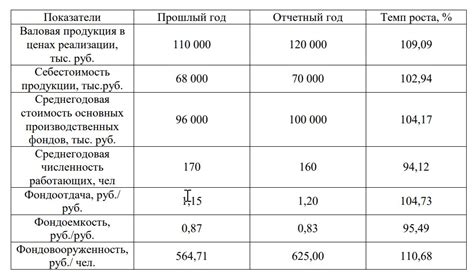 Перспективы развития владения после изменения владельца