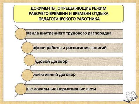 Перспективы развития гарантированного времени отдыха по сокращенной норме трудового времени