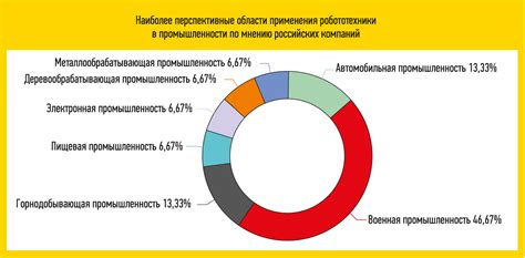 Перспективы развития и разнообразия в профессиональной сфере