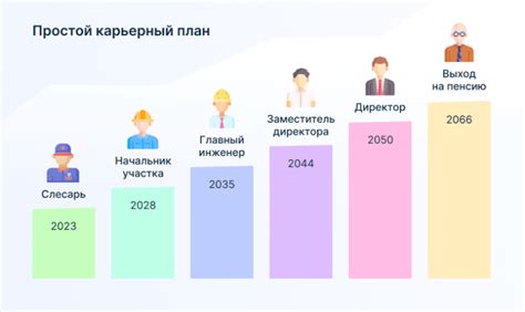 Перспективы развития профессиональной карьеры оператора КРС