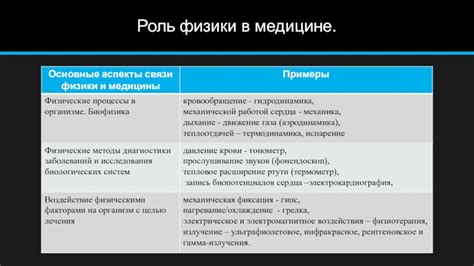 Перспективы развития родологии и ее значение в медицине