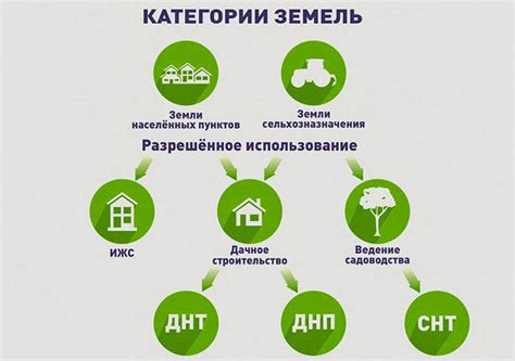 Перспективы развития сельхозназначения в СНТ и ДНП