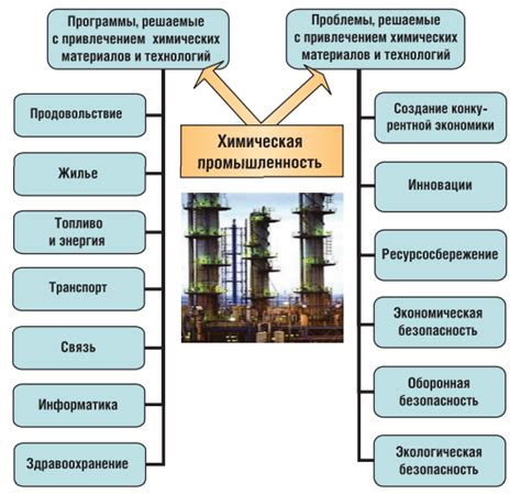 Перспективы развития технологии компрессора нейтрония