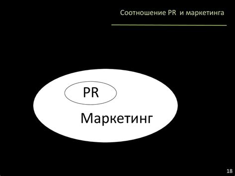 Перспективы развития PR в сфере рекламы