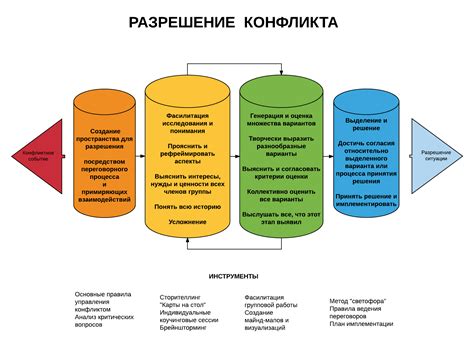 Перспективы разрешения ситуации