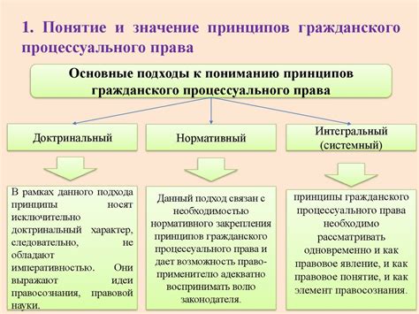 Перспективы укрепления принципов гражданского права в Беларуси