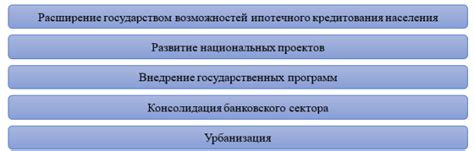 Перспективы ценообразования на рынке жилой недвижимости