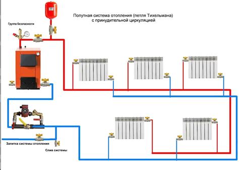 Петля Тихельмана vs насос: сравнительный анализ устройств