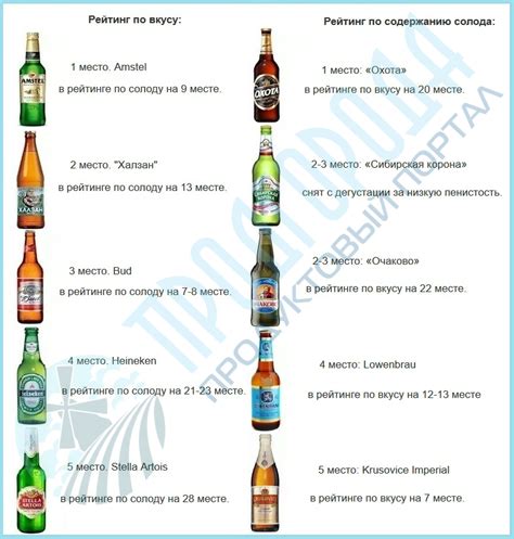 Пиво и крепкие настойки лучше исключить в течение месяца