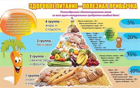 Питание и привычки