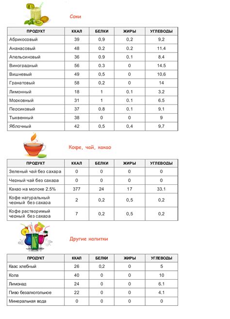 Питательность и калорийность блюда