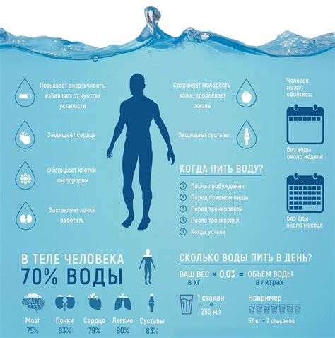 Питьевой режим при отдыхе на море