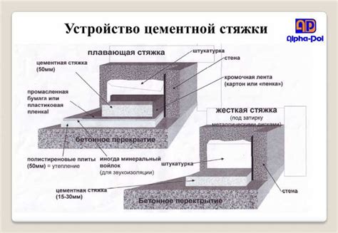 Плавность движения на неровных поверхностях