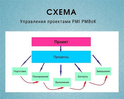 Планирование задач и проектов