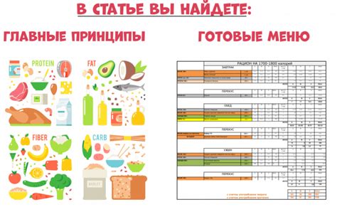 Планирование здорового рациона