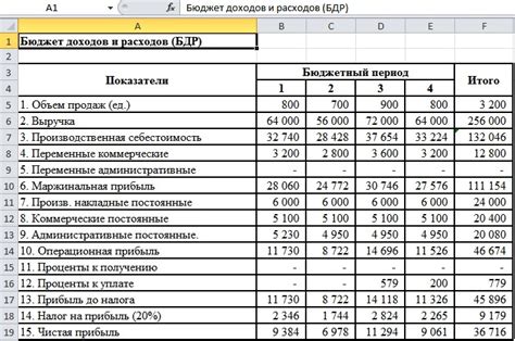 Планирование инвестирования вырученных средств