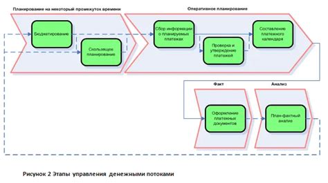 Планирование и управление потоками