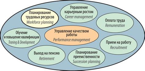 Планирование кадровых ресурсов