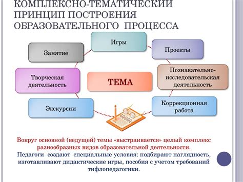 Планирование образовательного пути