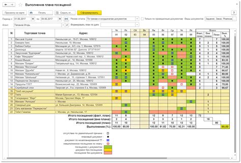 Планирование посещения специалистов