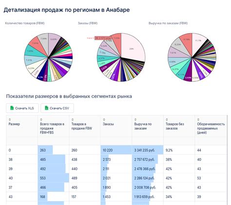 Планирование поставок