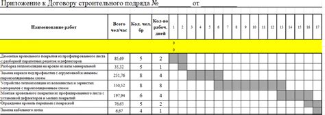 Планируемые сроки проведения работ