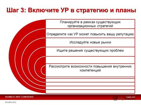 Планируйте вашу учебу и определите ключевые темы и методы изучения