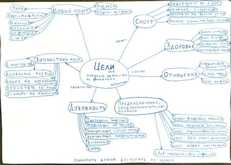 Планы развития сетей универмагов в г. Феодосии на будущее