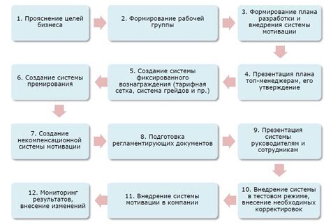 План мотивации