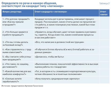 План работы и распределение обязанностей