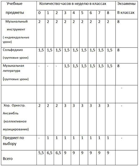 План создания музыкальной композиции