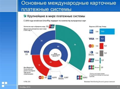 Платежные системы: международные участники, обеспечивающие широкий охват в различных странах