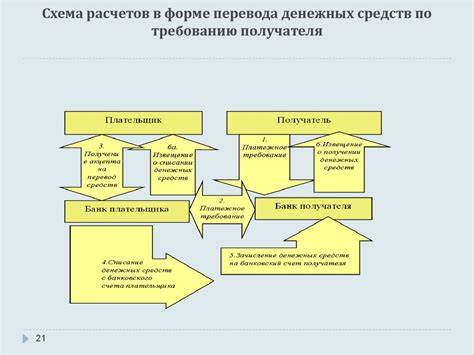 Платежный оборот как основной инструмент обеспечения расчетов