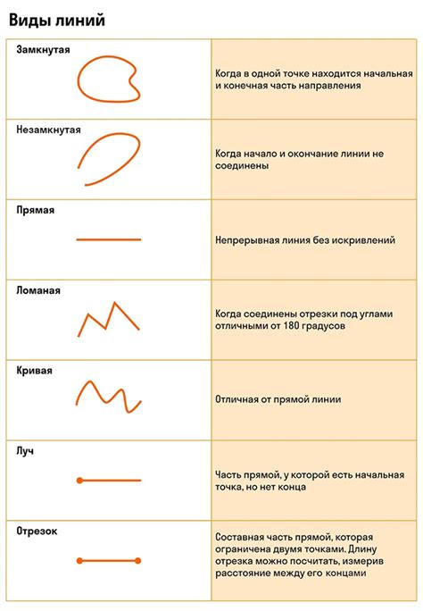 Плоскости и их характеристики