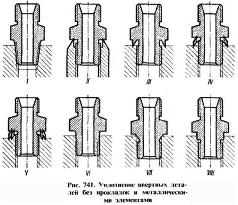 Плотное уплотнение соединений