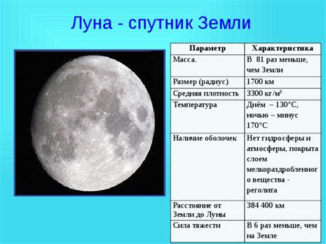 Плотность Луны и Земли