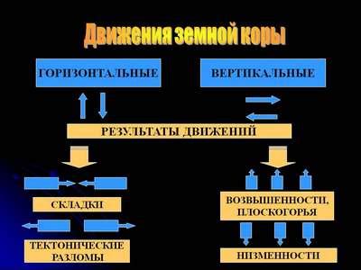 Плотность движения: причины и последствия