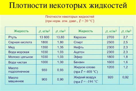 Плотность и состав жидкости