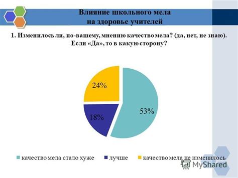 Плохое качество мела