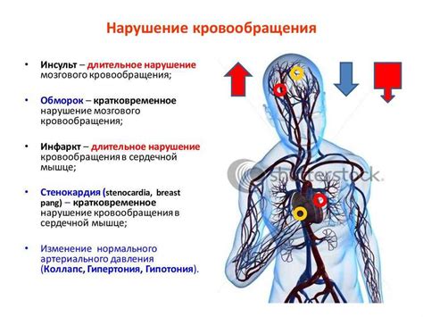 Плохое кровообращение и отеки