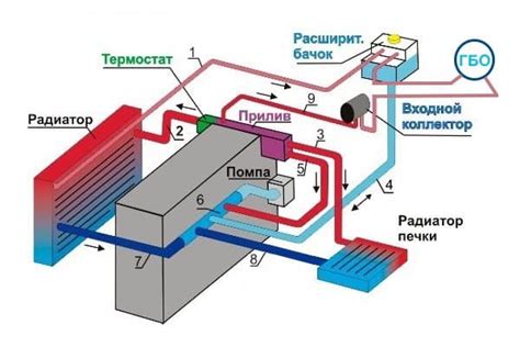 Плохо работающий термостат