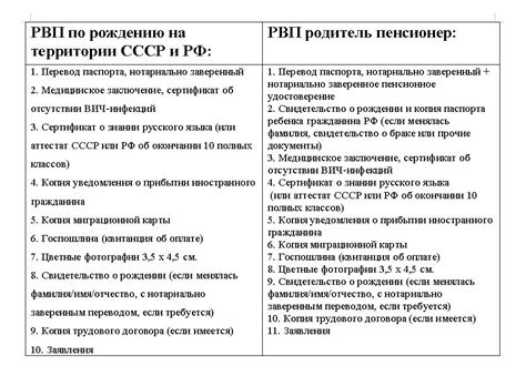 Плюсы и минусы РВП без патента